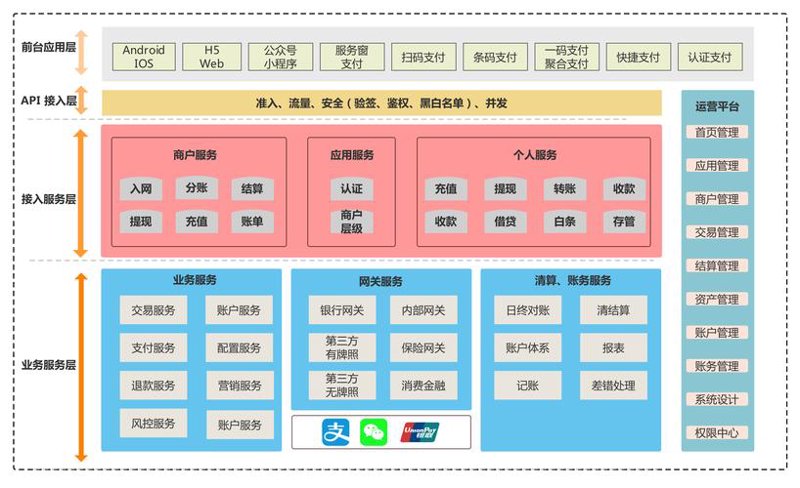 拥抱数字化：支付系统开发的新趋势